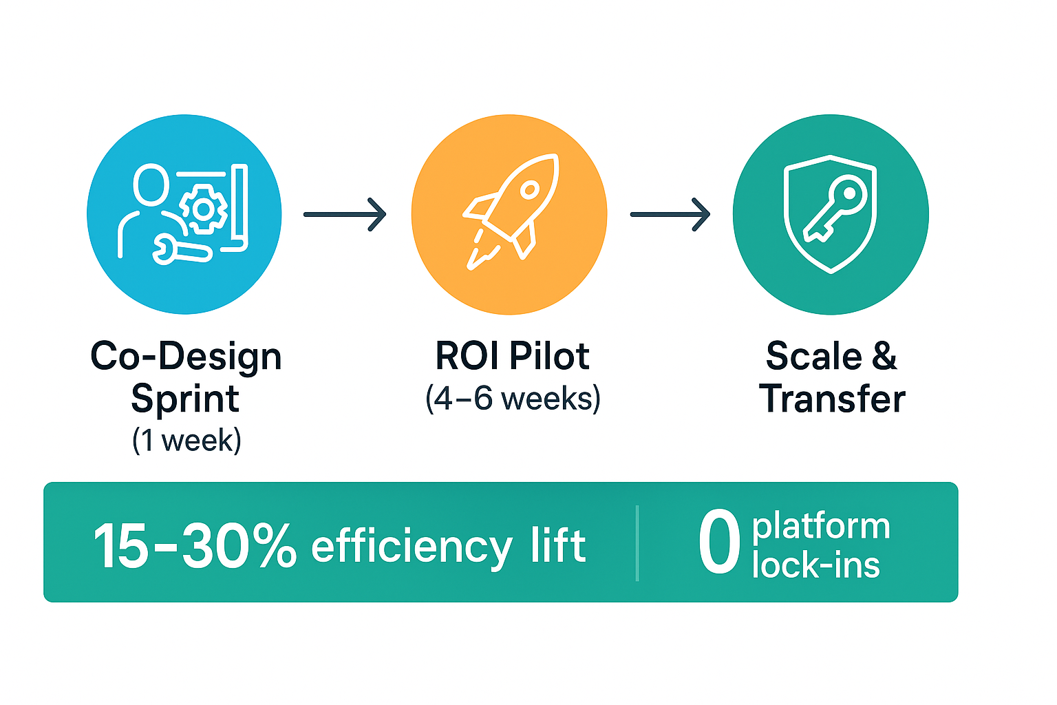 Service Model Diagram